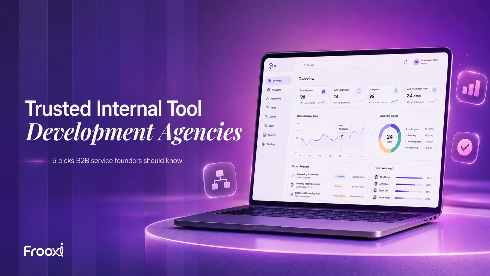 5 Internal Tool Development Agencies B2B Service Founders Should Know.jpg