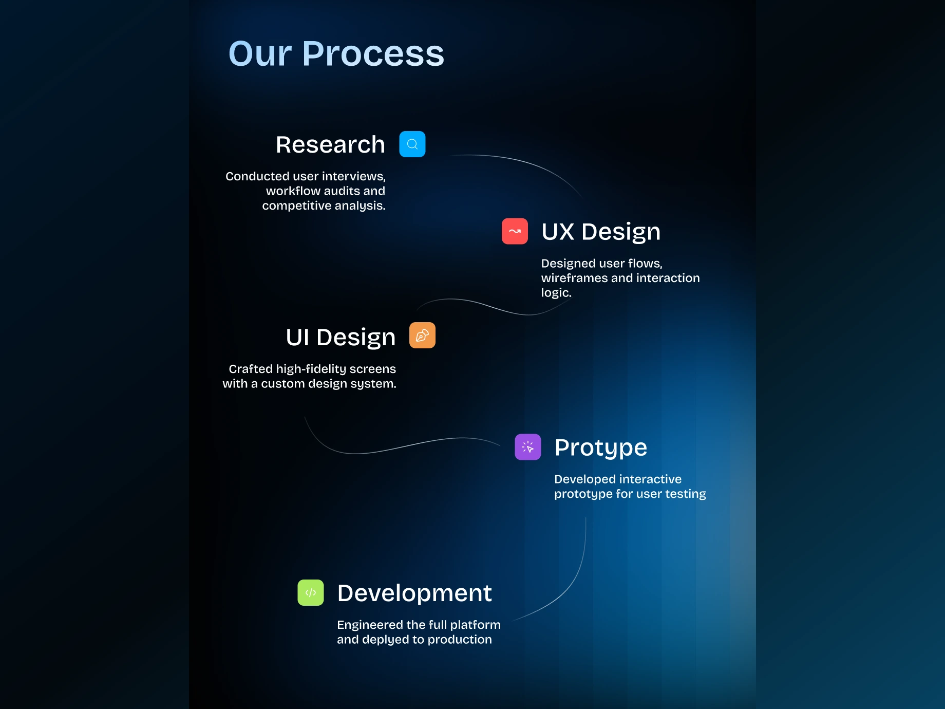Mateluxy CRM project process
