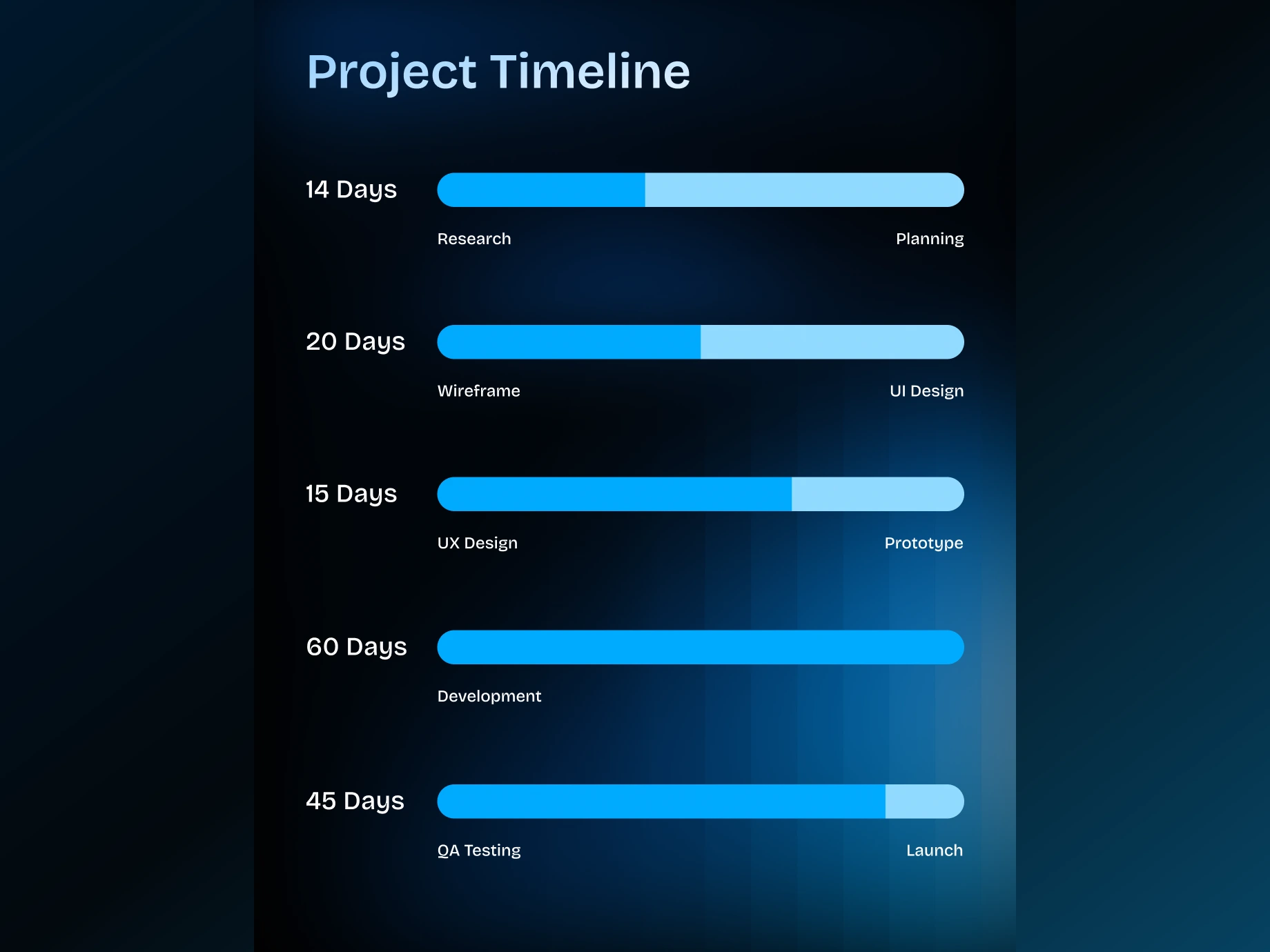 Mateluxy CRM project timeline artwork
